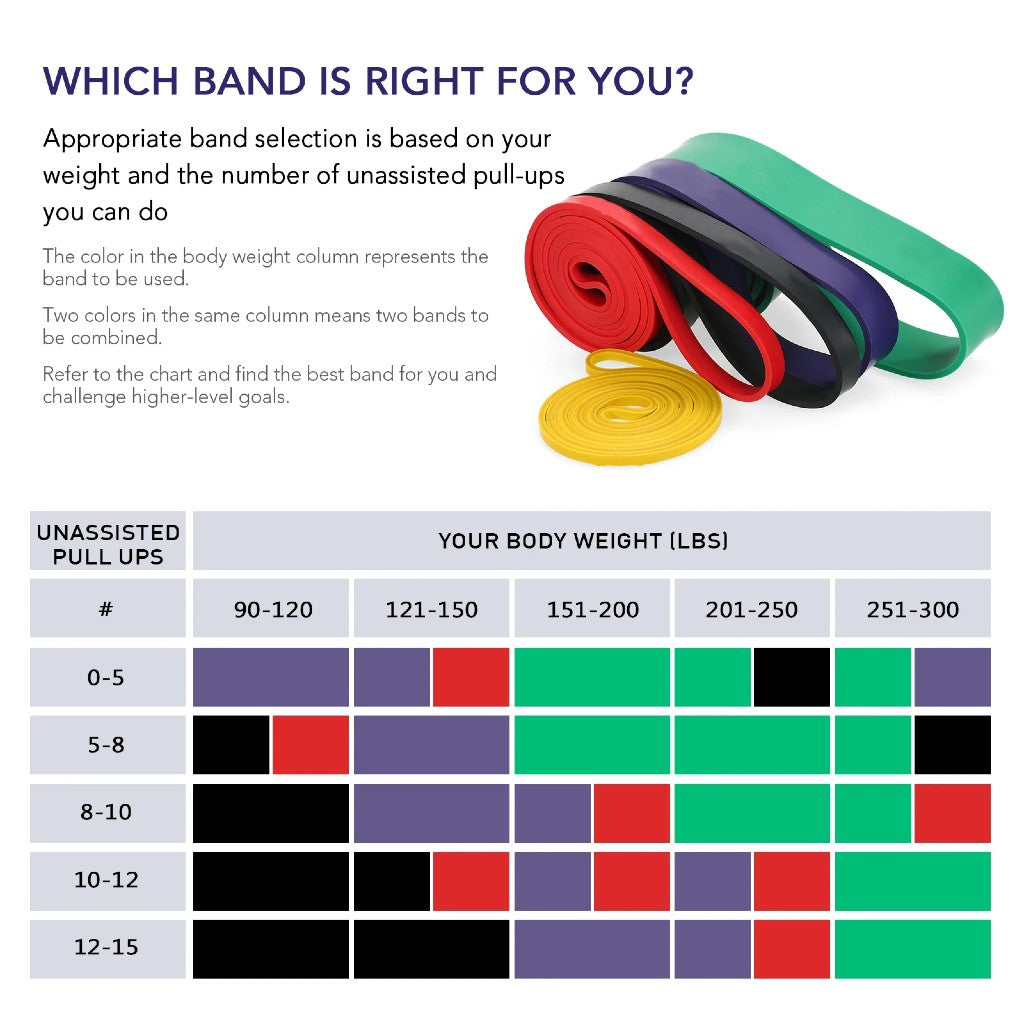 a comparison of resistance band strengths 2.