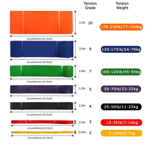 a comparison of different resistance band strengths 1.
